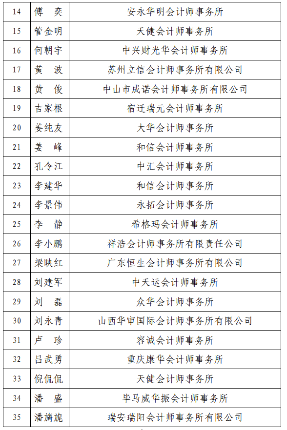 财政部高层次财会人才注会班面试名单公布 财政部高层次财会人才注会班面试名单公布