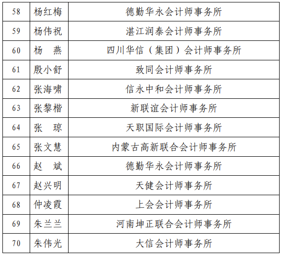 财政部高层次财会人才注会班面试名单公布 财政部高层次财会人才注会班面试名单公布