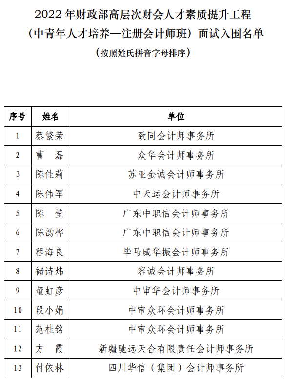 财政部高层次财会人才注会班面试名单公布 财政部高层次财会人才注会班面试名单公布