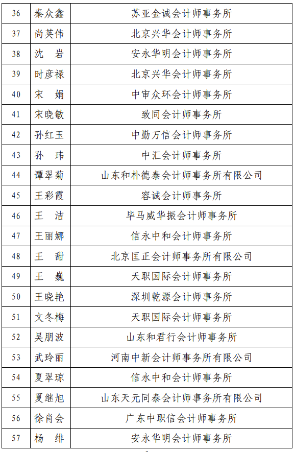 财政部高层次财会人才注会班面试名单公布 财政部高层次财会人才注会班面试名单公布