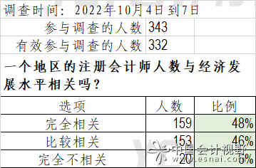 发展相关么