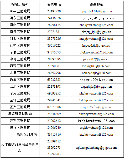 天津印发2023年度全国会计专业技术级资格考试(天津考区)考务日程安排的通知