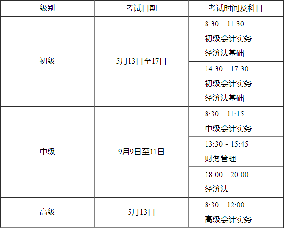 天津印发2023年度全国会计专业技术级资格考试(天津考区)考务日程安排的通知