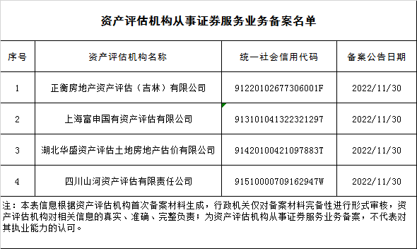 证监会公布新增证券评估机构备案名单