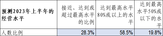 第18次会计版企业景气指数发布 第18次会计版企业景气指数发布