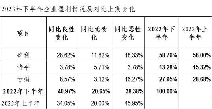 第18次会计版企业景气指数发布 第18次会计版企业景气指数发布