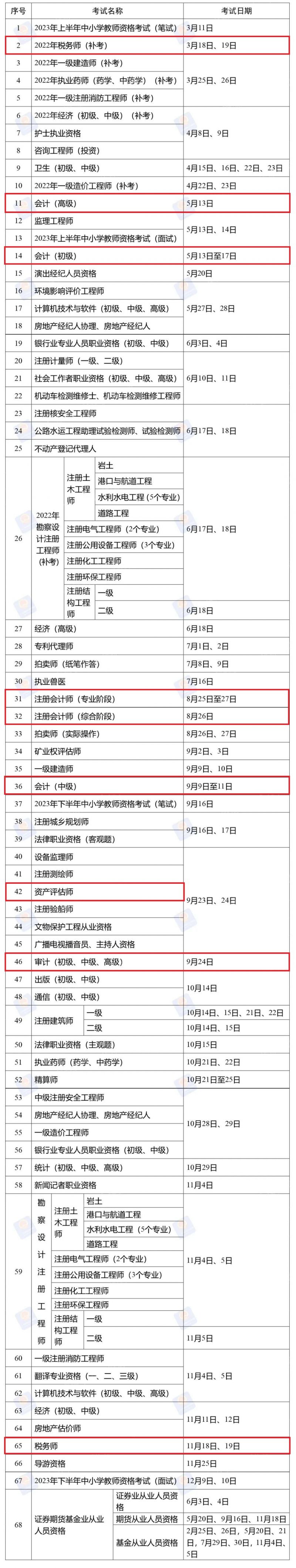 人社部公布2023专业技术人员资格考试计划 人社部公布2023专业技术人员资格考试计划