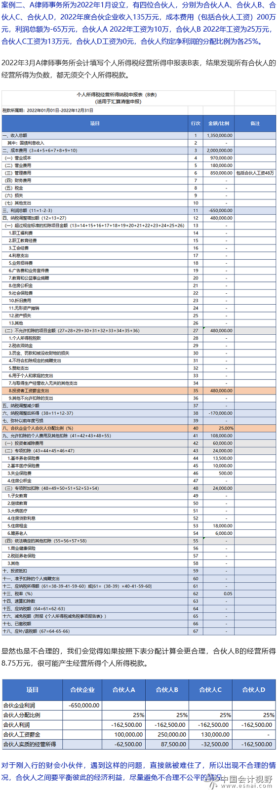 案例二、A律师事务所为2022年1月设立