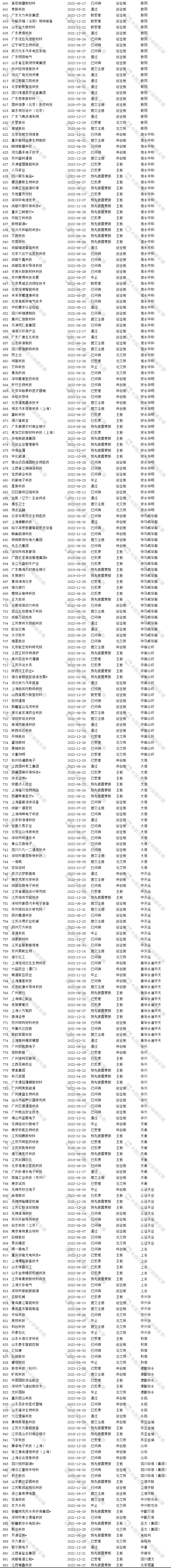 会计师事务所IPO在审项目最新排行 会计师事务所IPO在审项目最新排行