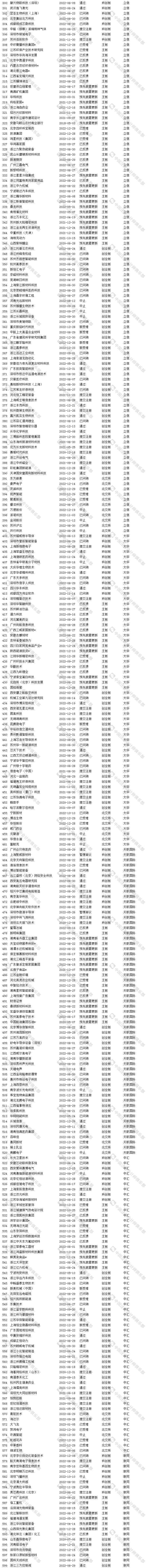 会计师事务所IPO在审项目最新排行 会计师事务所IPO在审项目最新排行