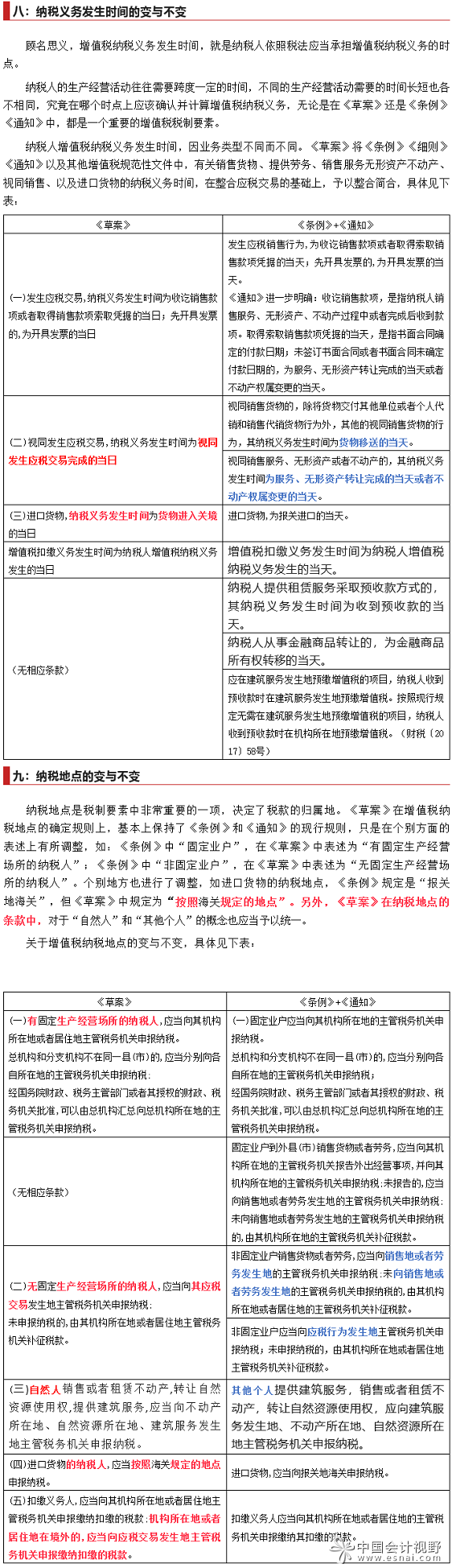 增值税法（草案）