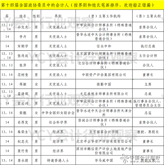 第十四届全国政协委员