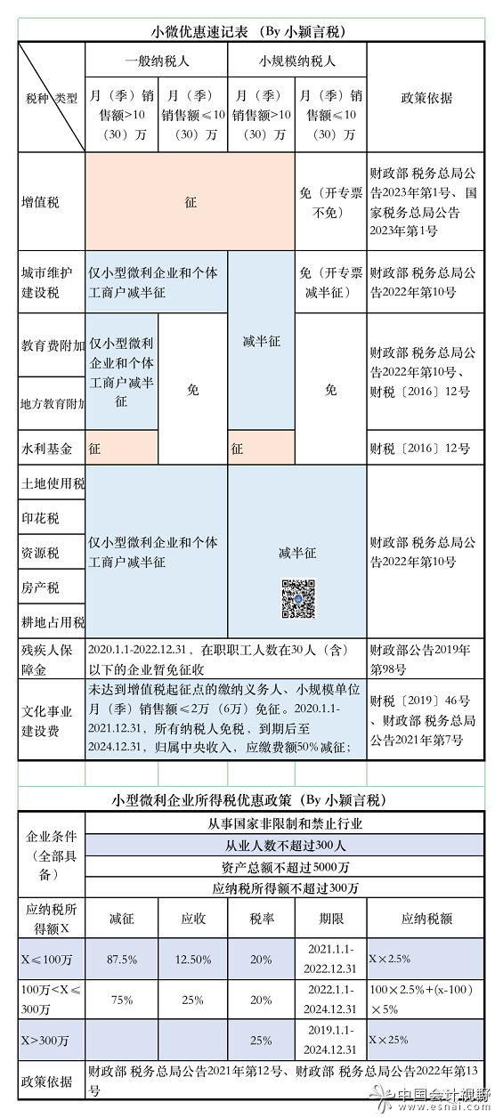 小微优惠速记表（20230125更新