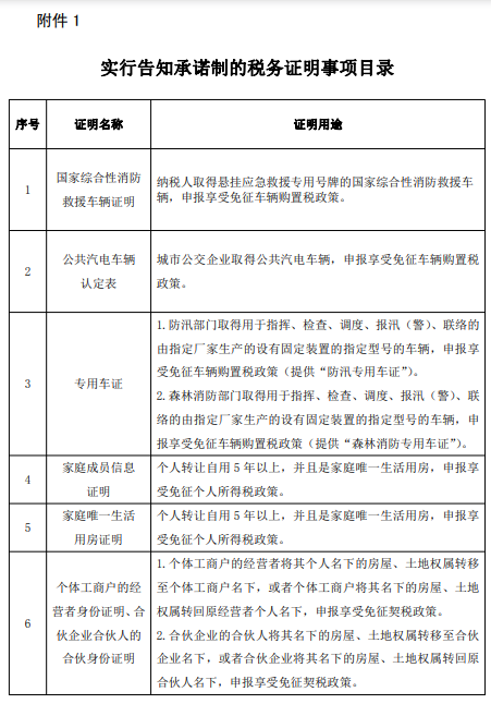 税总明确部分税务证明事项实施告知承诺制 税总明确部分税务证明事项实施告知承诺制