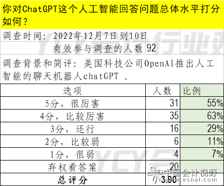 在ChatGPT兴起之初