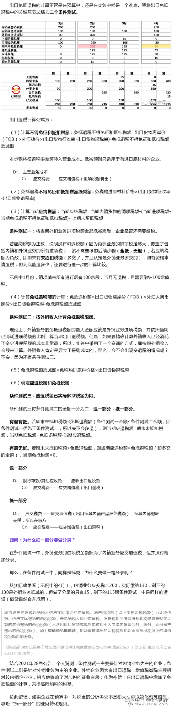 突破全面预算管理难题：出口免抵退税怎么计算