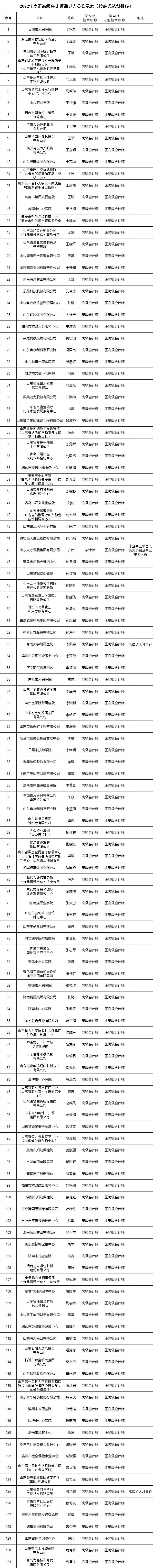 山东公示2022正高级会计师通过人员名单