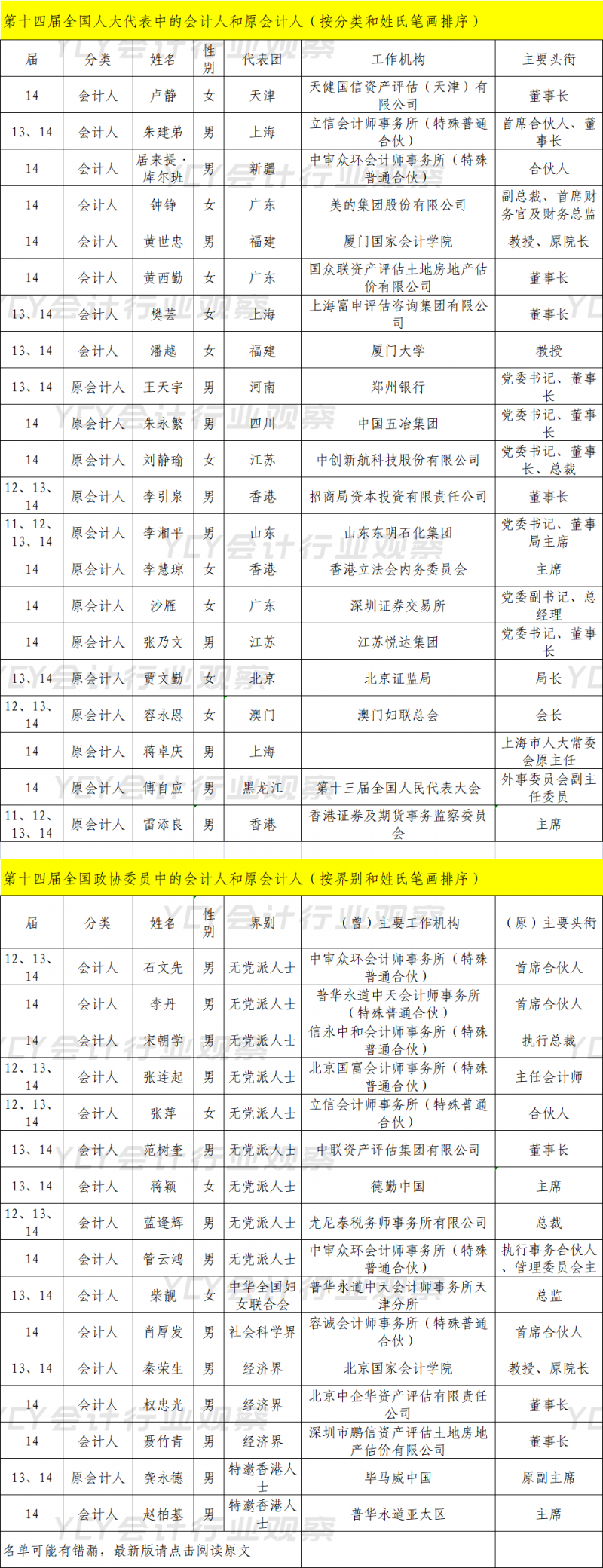 人大代表黄世忠建议:明确配合上市公司财务造假相关当事方法律责任