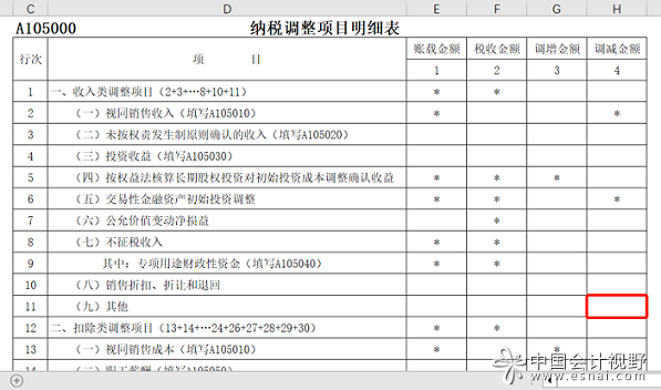 通过A105000表第11行收入类调整项目“其他”项第4列调减