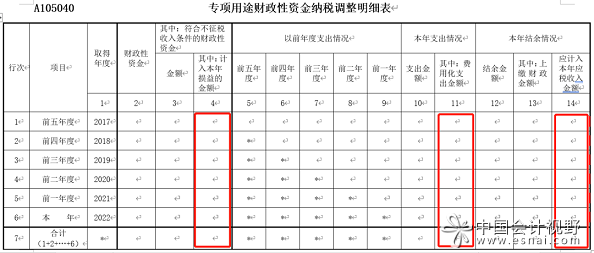 2通过填列A105040表第11行进行纳税调增