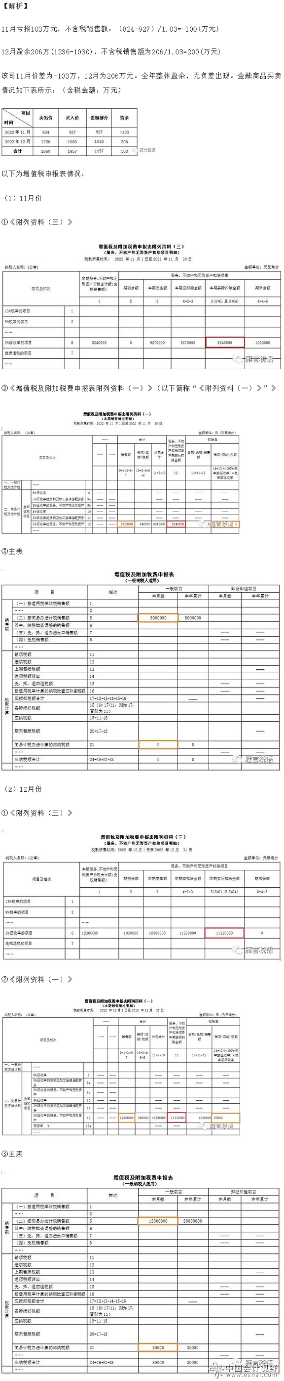 资管产品管理人“金融商品转让”出现负差增值税怎么办