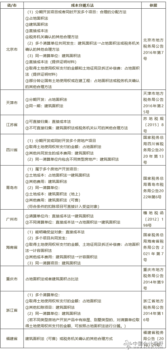 关于扣除项目分摊方法的规定有所不同