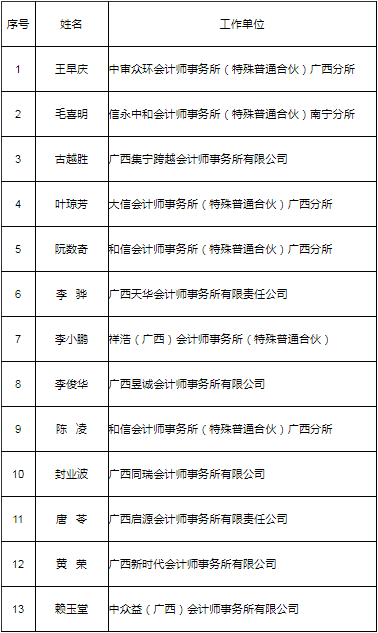 广西财政厅公布财政检查咨询专家名单