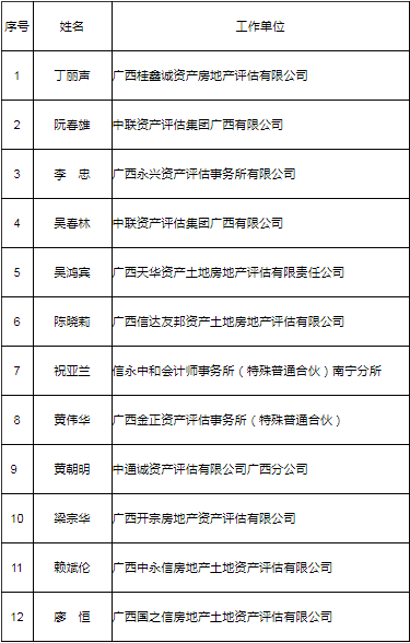 广西财政厅公布财政检查咨询专家名单