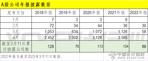 2022年报1