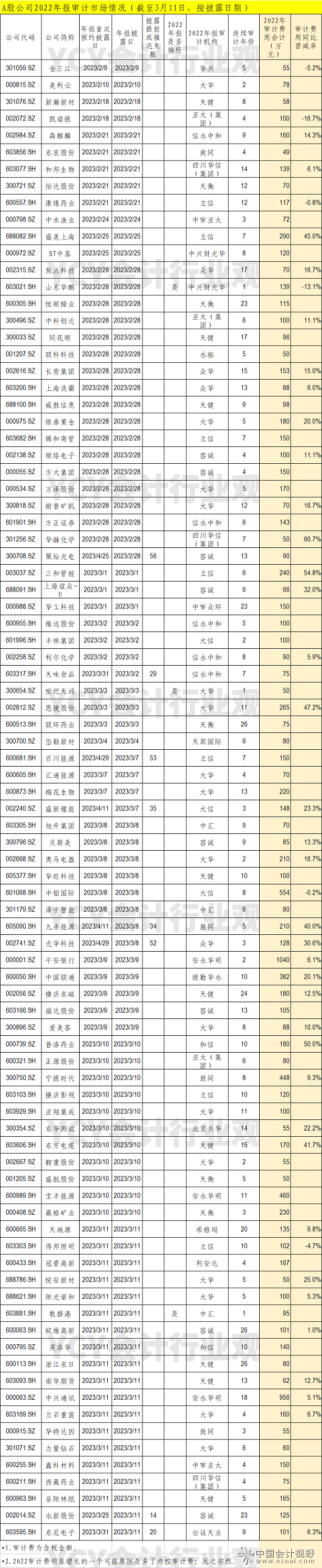 审计机构2