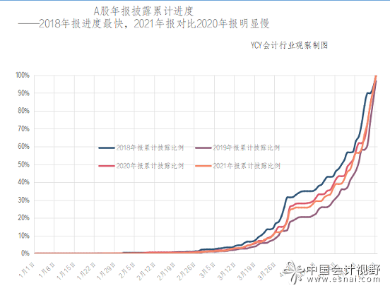 审计机构和收费一览4