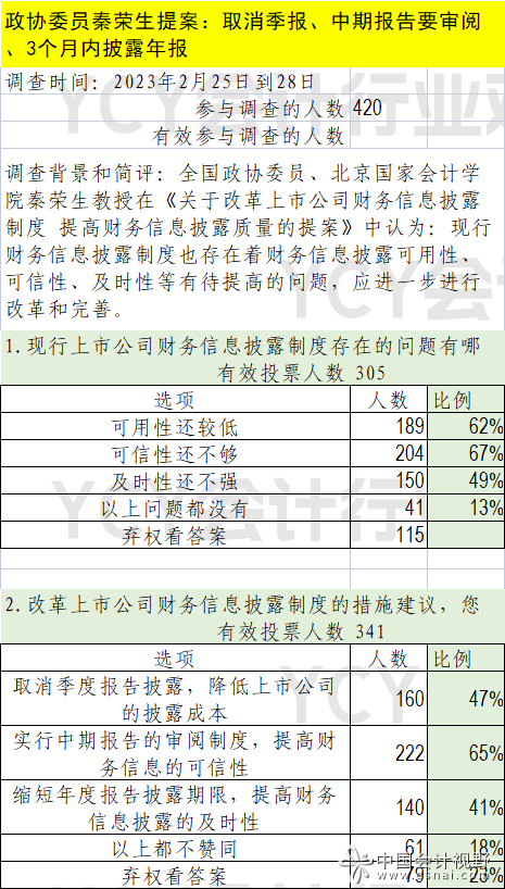 全国政协委员秦荣生5