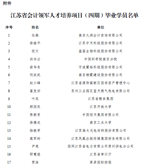江苏会计领军人才培养(四期)毕业名单公布 江苏会计领军人才培养(四期)毕业名单公布