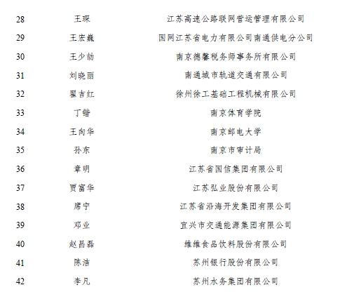 江苏会计领军人才培养(四期)毕业名单公布 江苏会计领军人才培养(四期)毕业名单公布