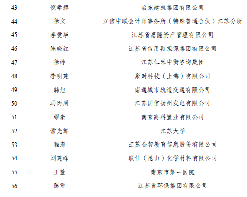 江苏会计领军人才培养(四期)毕业名单公布 江苏会计领军人才培养(四期)毕业名单公布