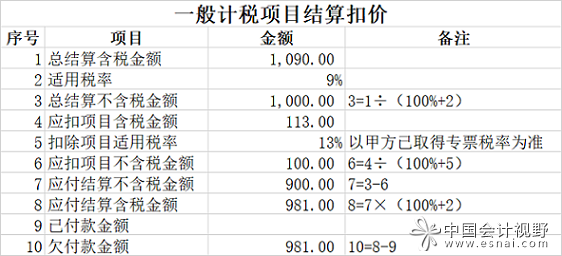 具体扣款的过程计算如下
