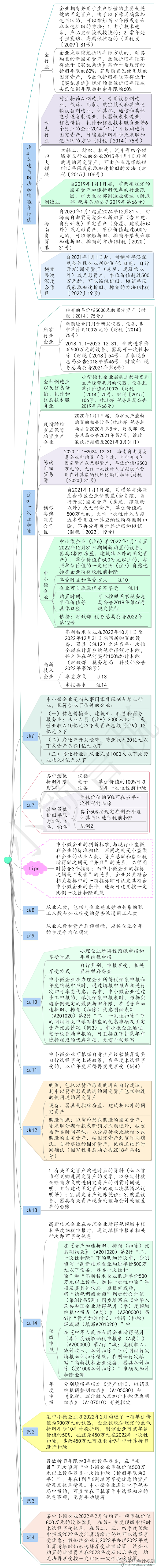 固定资产2