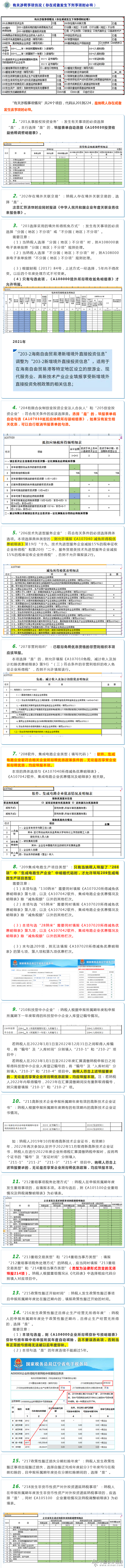 2汇算清缴第三弹，详解A000000《基础信息表》