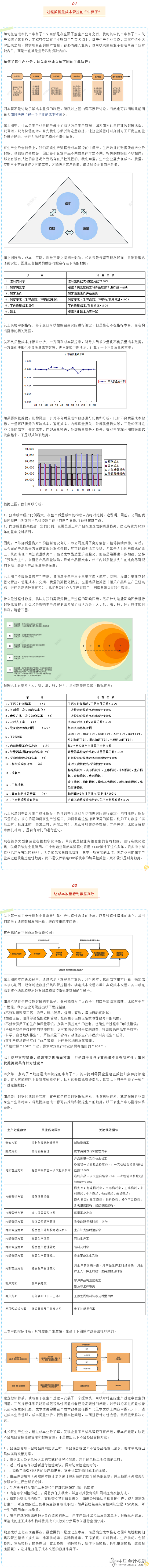 民企财务大乱局-如何抓住成本管控的“牛鼻子” 