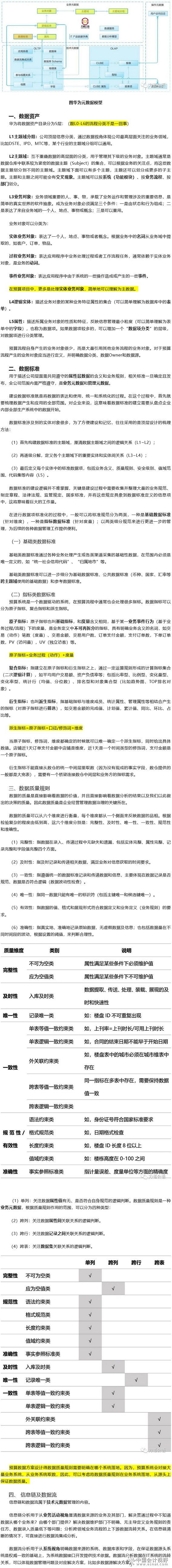 财务数字化转型：华为数据方案模型 