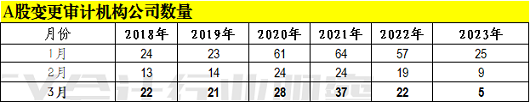 改聘审计机构4