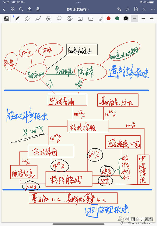 杉杉宫斗之后妈必败