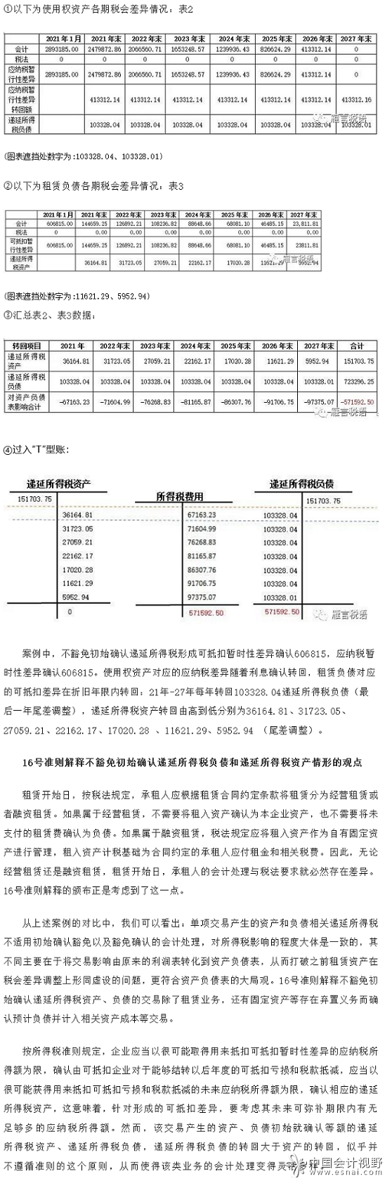 2不豁免确认时，使用权资产、租赁负债税会差异情况