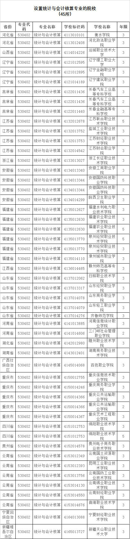 教育部公布2023高职专科专业设置审批结果 教育部公布2023高职专科专业设置审批结果