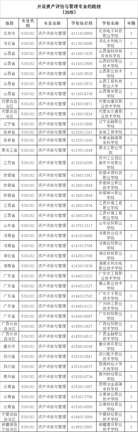 教育部公布2023高职专科专业设置审批结果 教育部公布2023高职专科专业设置审批结果