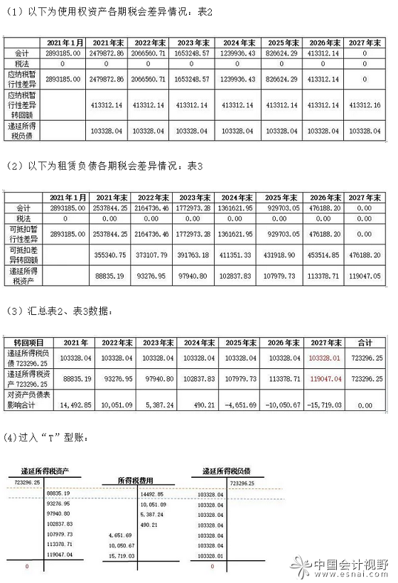 16号企业会计准则解释对单项交易初始
