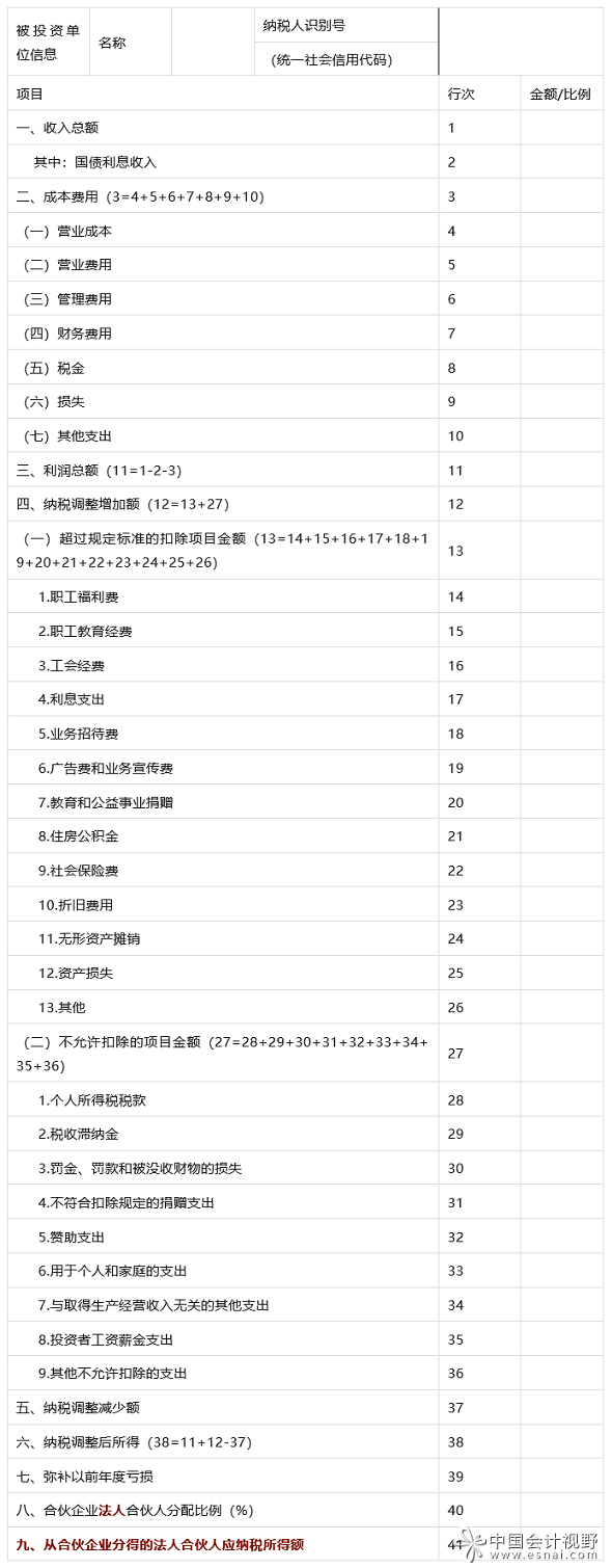 法人合伙人的纳税申报风险 