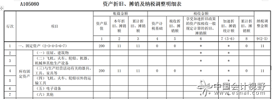 资产折旧、摊销及纳税调整明细3