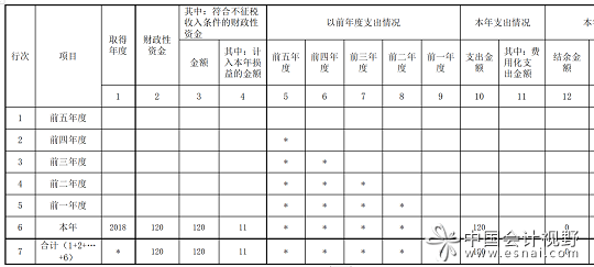 A105040 专项用途财政性资金纳税调整明细表2