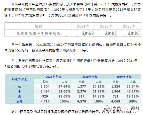 证监会处罚财务造假是有滞后性的